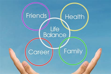 Work Life Balance Versus Work Life Harmony Angela Henderson Consulting