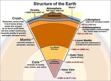 The Thickness Of Earth S Crust Varies From Quizlet - The Earth Images ...