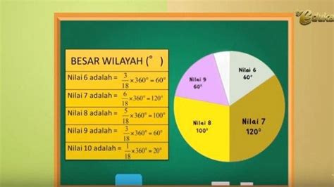 45 Soal Matematika Kelas 5 Diagram Garis Soal Jawaban