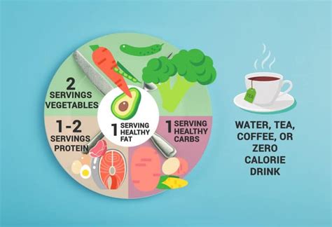 The Metabolic Confusion Diet: Is It the Right Diet for You? – Fitness Volt