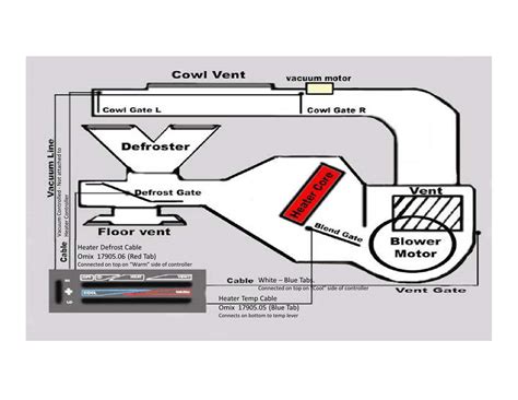 Jeep Cj Heater Cable Diagram Jeep Cj Heater Cable Diagram