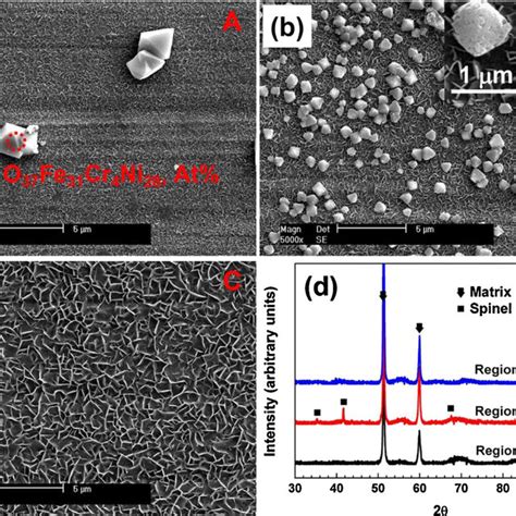 The Detailed Xps Spectra Of O S Ni P Cr P And Fe P In The