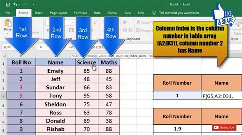 Vlookup Excel Tutorial Step By Step Guide For Vlookup Formula Of Excel Youtube