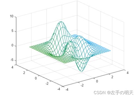 Matlab Mesh Matlab Mesh Csdn