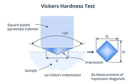 Hardness Testing Of Metals Rockwell Brinell Vickers Tests Xometry Pro