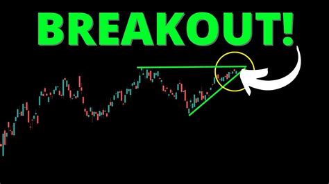 Stock Market BREAKOUT Coming SPY QQQ DIA IWM ARKK BTC YouTube