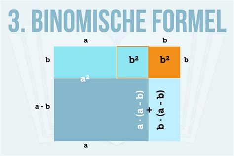 Binomische Formel Beispiel Einfaches Schreiben Einfaches Lesen