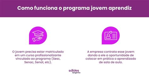 Jovem aprendiz como lidar esse tipo de contratação