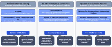 5g Certification Institute For The Wireless Internet Of Things