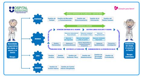 Mapa De Procesos