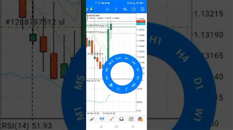 Profit Simpel Trading Forex Dengan Penggabungan Tiga Tehnik Bbma