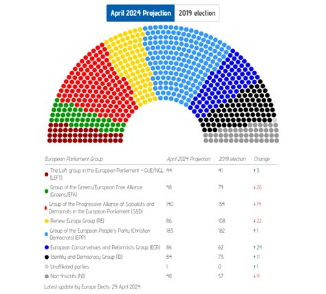 Party manifestos: This is what the European Parliament’s groups stand ...