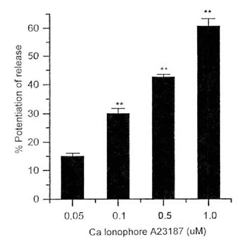 Figure From Comparative Functional Characterization Of Mouse Bone