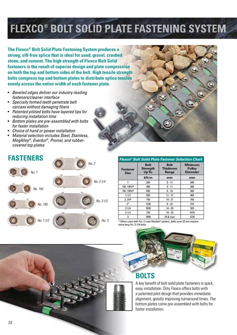 BSP Fasteners For Rip Repair And Permanent Joints FLEXCO BOLT SOLID