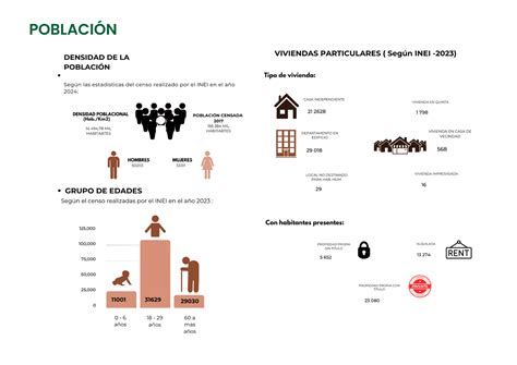 Poblaci N Semana Poblaci N Densidad De La Viviendas Particulares