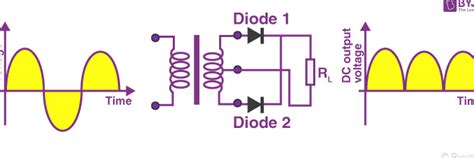 Descubre El Secreto Del Rectificador De Onda Completa ¡mejora Tus Conocimientos En Electrónica