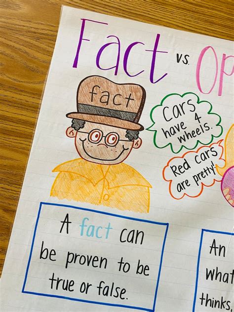 Fact Vs Opinion Anchor Chart Etsy