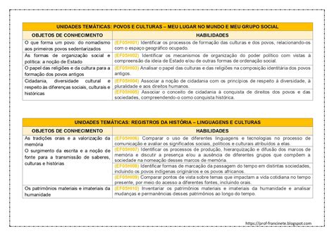 Planejamento Anual De Geografia E Ano Alinhado Bncc