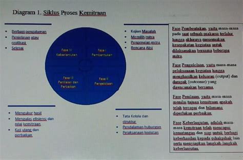 Membangun Kemitraan Dalam Proses Pembangunan Partnership ID