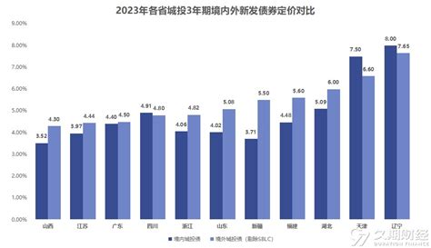 2023年中资离岸债市场蓬勃发展，发行规模超1700亿美元，人民币国际化提速财富号东方财富网