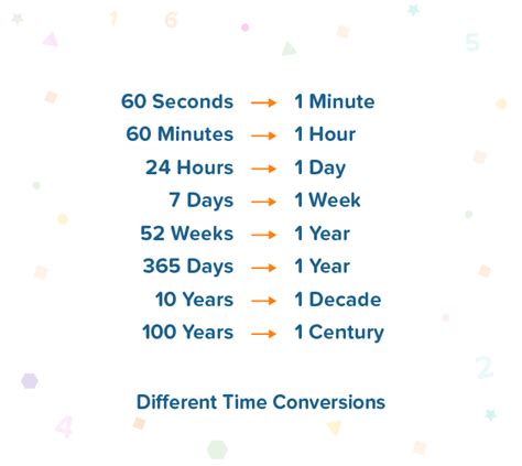 Time Conversions - Fun2Do Labs