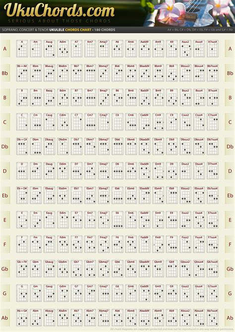 Complete Ukulele Chord Charts in Standard Tuning • UkuChords