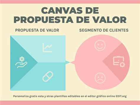 Canvas De Propuesta De Valor Editables Online