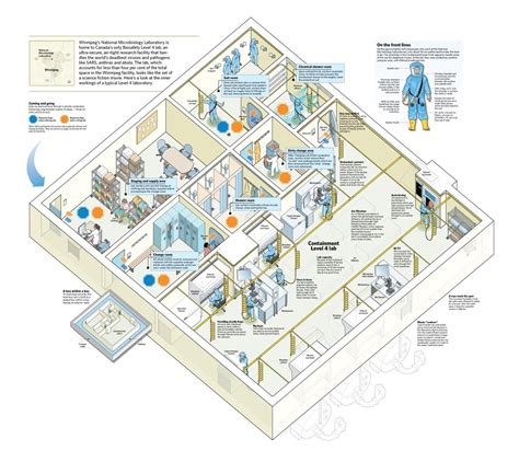 Floor Plan Microbiology Lab Design And Layout Nbkomputer