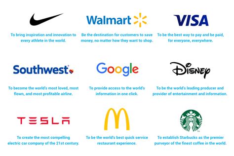 Vision Statements Of Best Brands