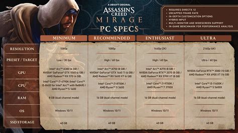 Assassins Creed Mirage PC Requirements Revealed Ultrawide Support