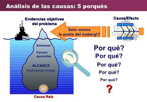 Analisis De Causas Formato