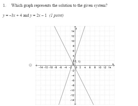 Solved 6. How many solutions does the system of equations | Chegg.com