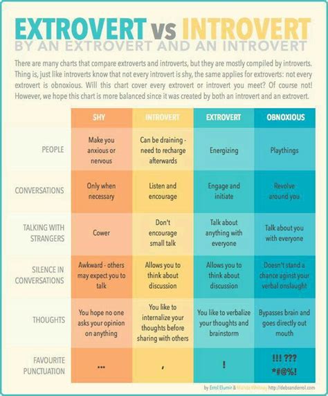 Pin On Infp Finally Introvert Vs Extrovert Extroverted Introvert Introvert