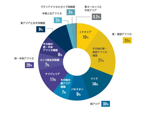 Sdgs 目標16 平和と公正をすべての人に 【whats Sdgs 16】 The Cycle