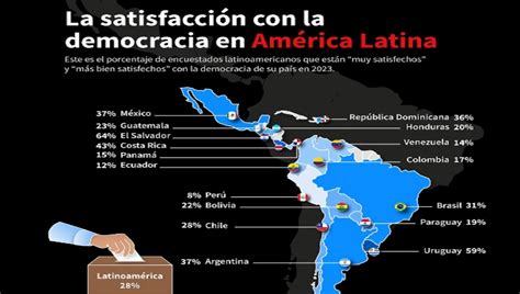 La Crisis De Las Democracias Latinoamericanas Mexico Social