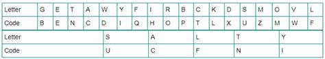 Coding Decoding Tips And Tricks Mcq Set 2