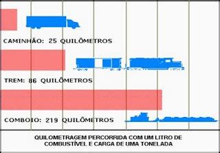 Cluster Vale Do Ca Transporte De Longa Dist Ncia Em Caminh O