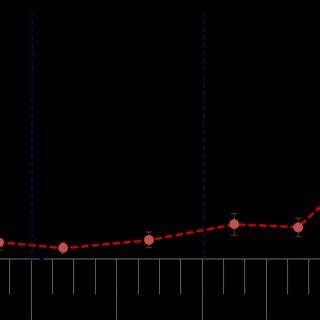 Variación intra e inter anual de la abundancia total de la almeja