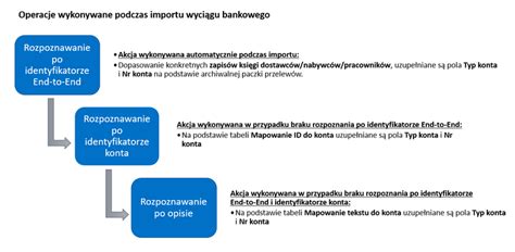 Odkryj Tajemnicę Wyciągu Bankowego Co To czerwiec 2024 Xwiecek pl