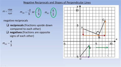 Examples Of Negative Reciprocals - PRORFETY