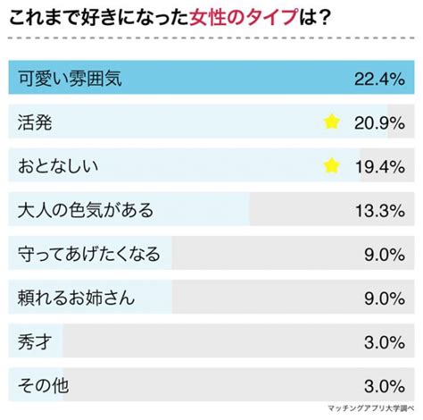 Ab型男子に聞いた、「相性が良かった女性の血液型」と「苦手な女性の特徴」 サライjp｜小学館の雑誌『サライ』公式サイト