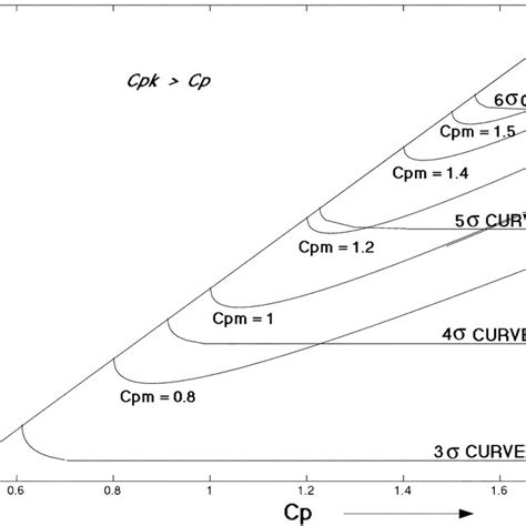 Four Link Linear Supply Chain Model Download Scientific Diagram