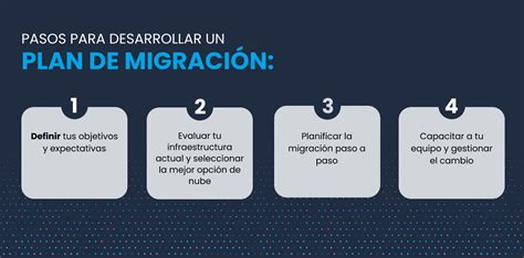 Migración a la nube cómo es el proceso y cuáles son sus etapas Nublit