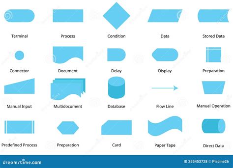 Basic Flowchart Symbol With Meanings To Create The Flowchart Vector