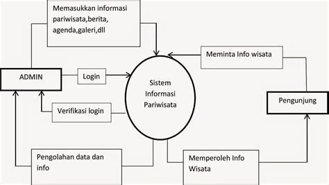 Contoh Perancangan Sistem Informasi Homecare24