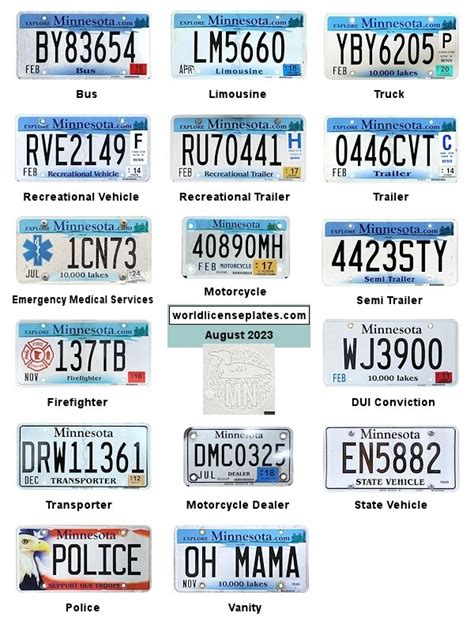 License Plates Of Minnesota