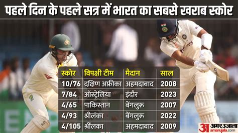 Ind Vs Aus Day 1 Match Report And Scorecard As Indian Batsman Failed