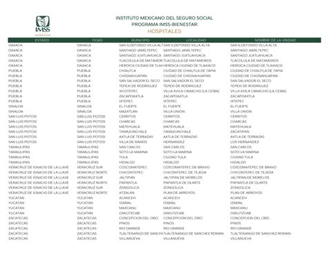 Imss Bienestar ¿qué Es Cómo Funciona Y En Cuáles Estados Dará