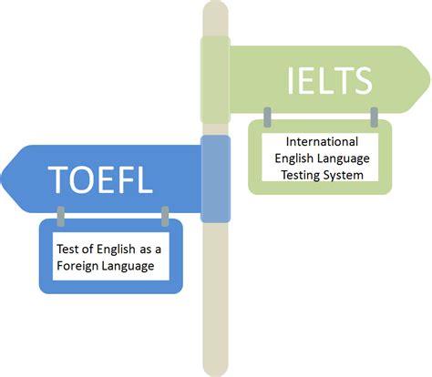 Whats The Difference Between TOEFL Vs IELTS IDreamCareer