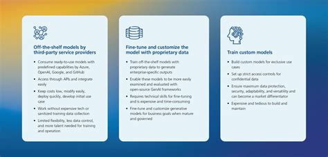 The Future of Generative AI: From Models to Emergent AI | LTIMindtree